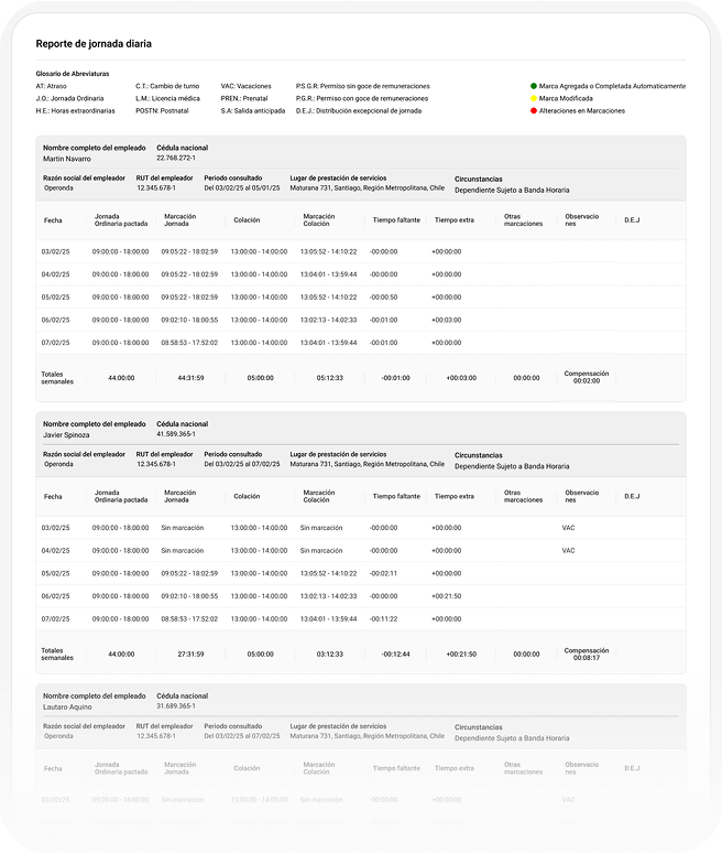 Operonda Chile - Reportes